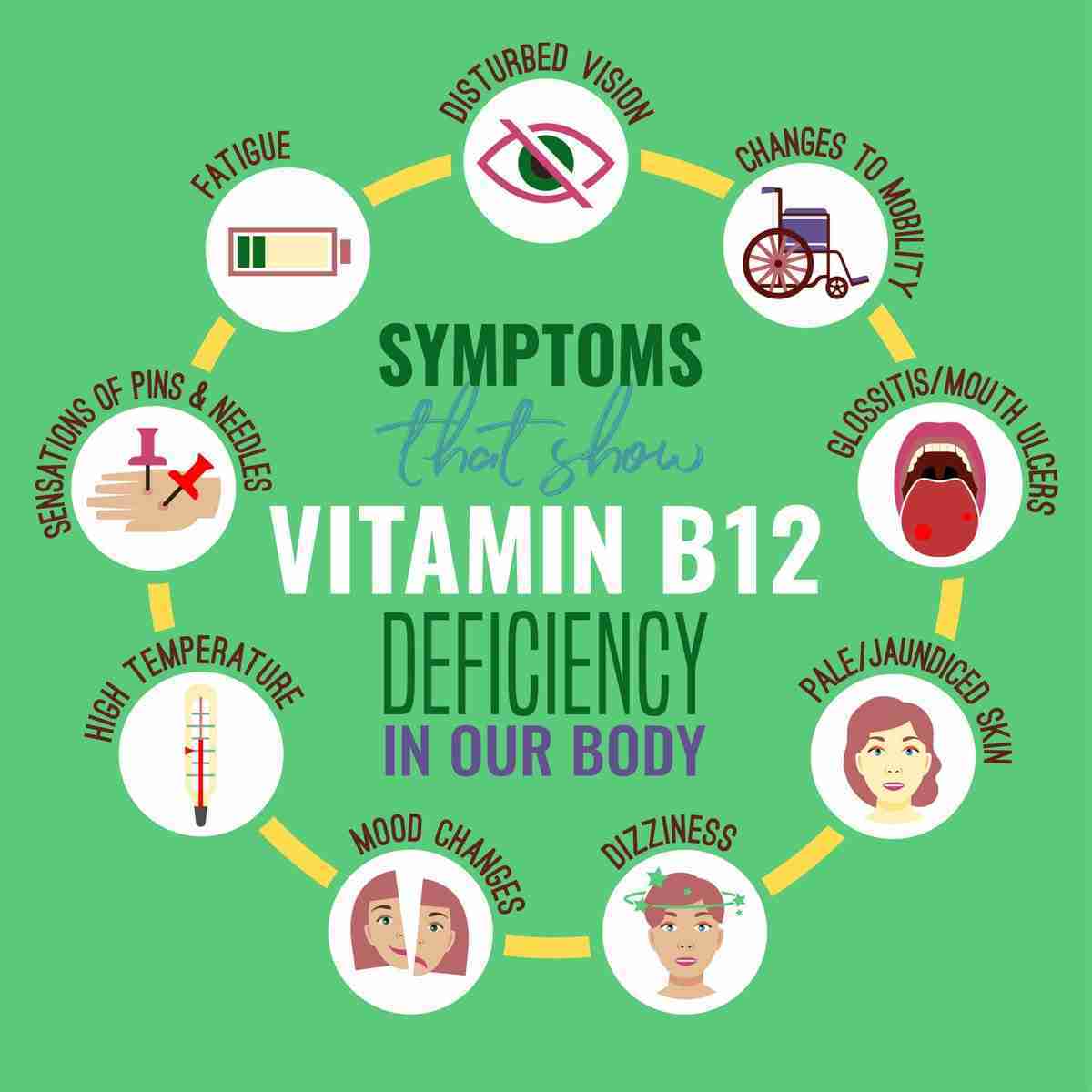 What-are-the-Signs-of-B12-Deficiency-scaled
